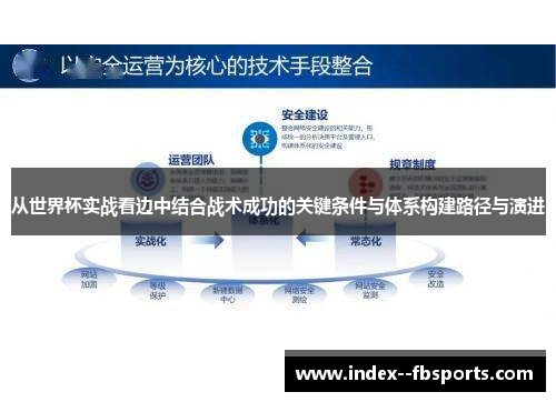 从世界杯实战看边中结合战术成功的关键条件与体系构建路径与演进 从世界杯实战看边中结合战术成功的关键条件与体系构建路径与演进