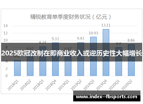 2025欧冠改制在即商业收入或迎历史性大幅增长