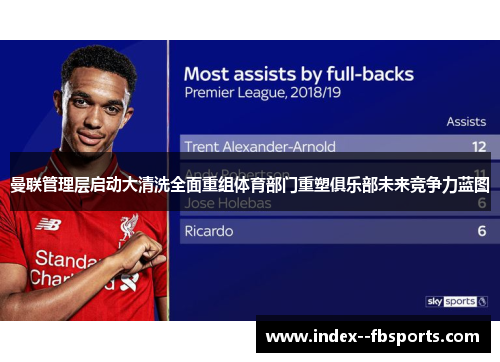 曼联管理层启动大清洗全面重组体育部门重塑俱乐部未来竞争力蓝图