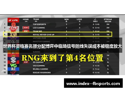 世界杯资格赛名额分配博弈中临场信号防线失误成本被极度放大