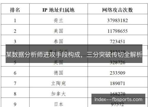 某数据分析师进攻手段构成，三分突破传切全解析